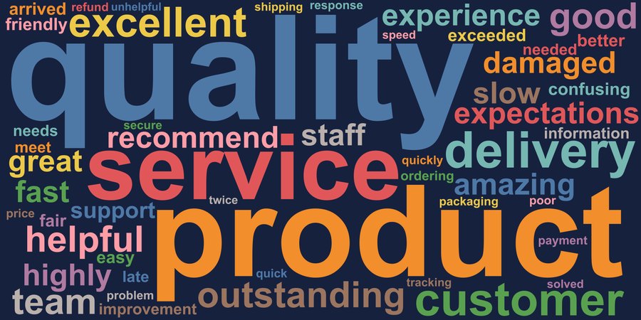 Survey responses