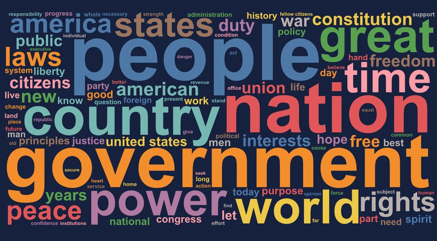 The results as a dataset